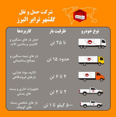 شرکت حمل و نقل گلشهر ترابر البرز